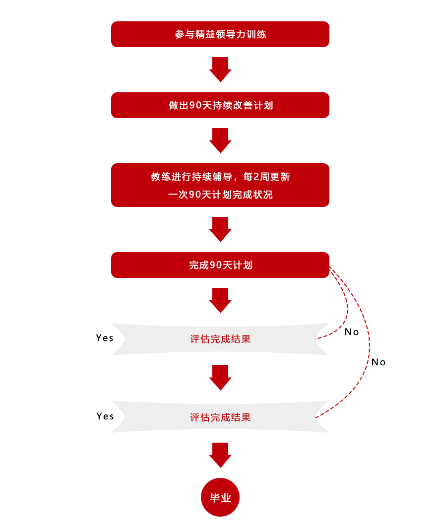 1619764673889036.jpg 培训服务11_06.jpg