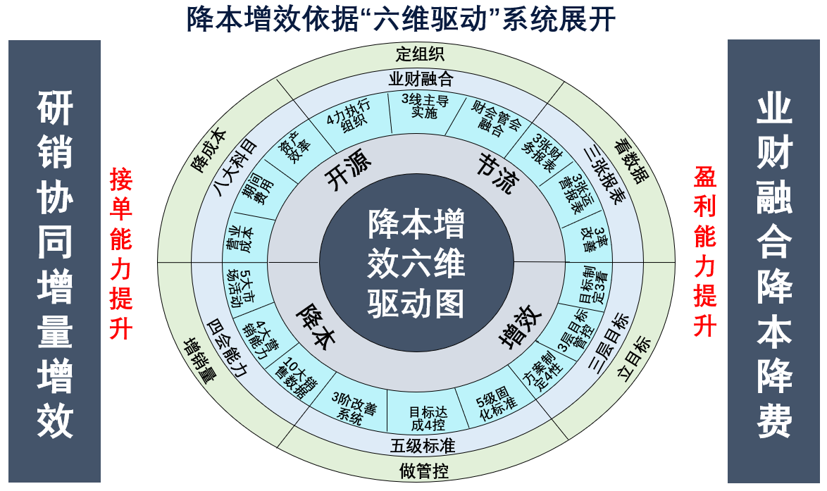 1.六维驱动.png