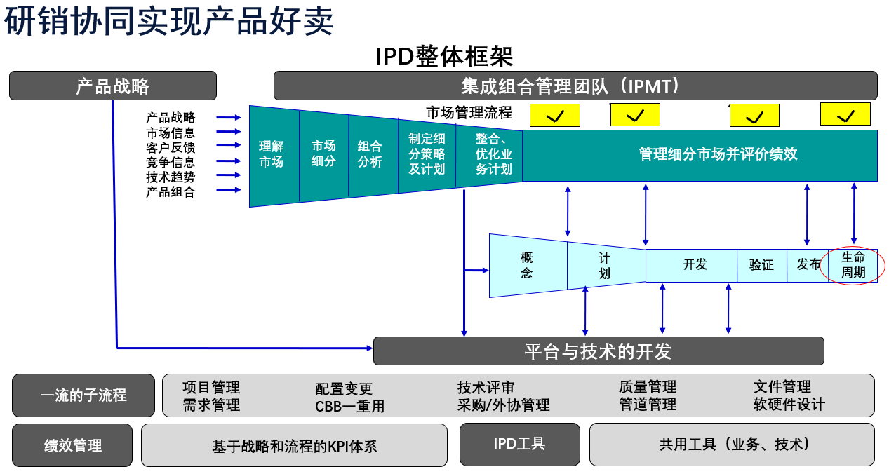 2.研销协同.png