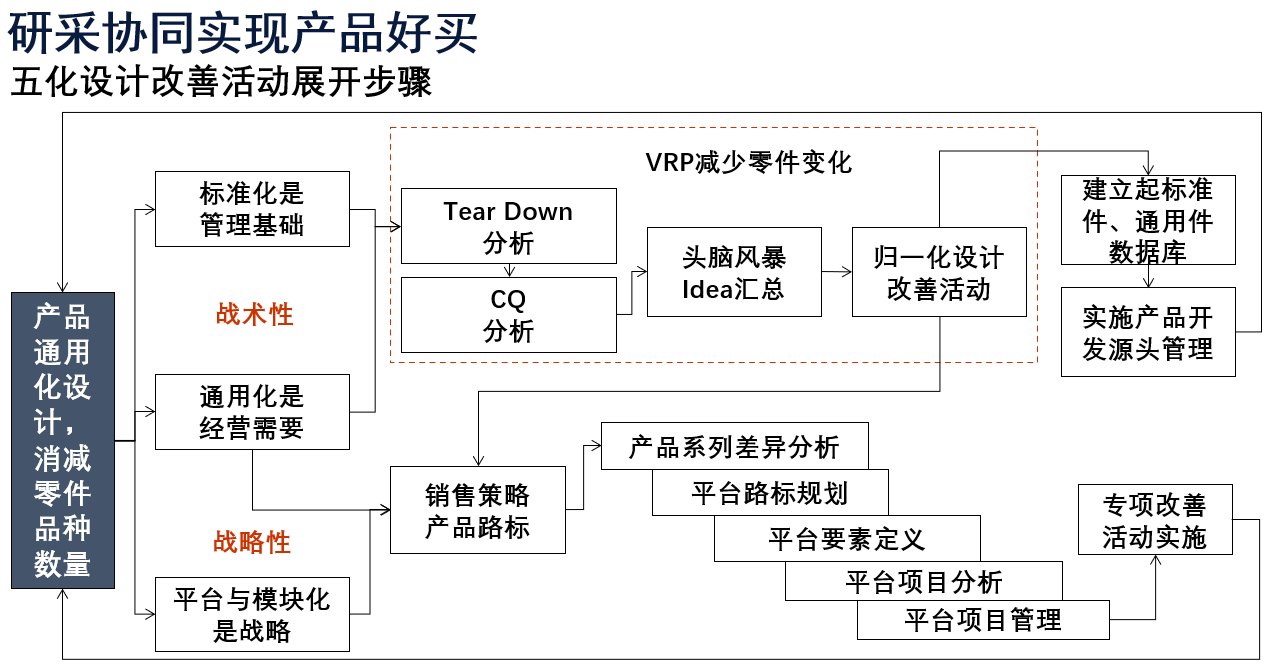 3.研采协同.png