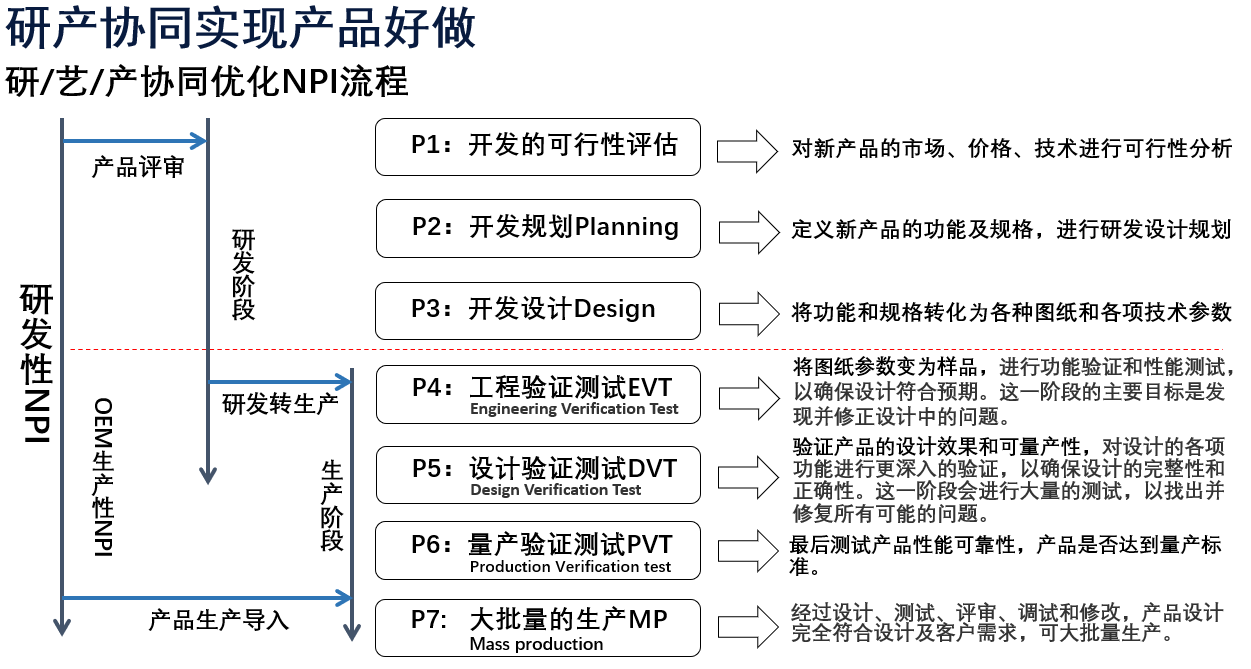 4.研产协同.png